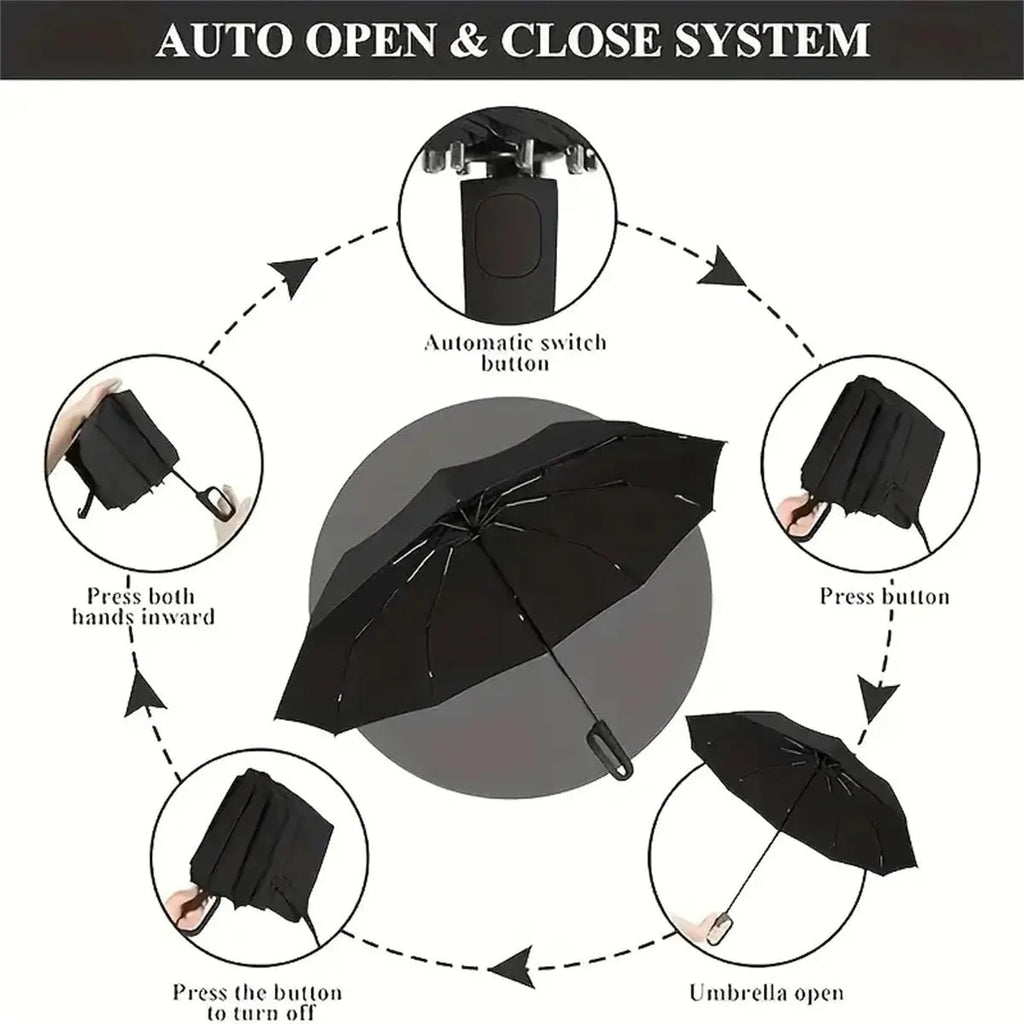 Portable All-Weather Umbrella – Shields from Sun, Rain & Wind——Free Shipping