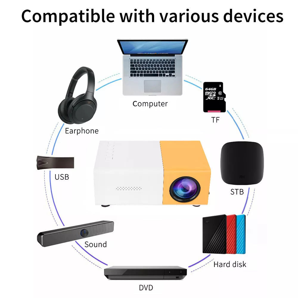 Portable Mini Projector — Big Screen Entertainment Anywhere——Free Shipping